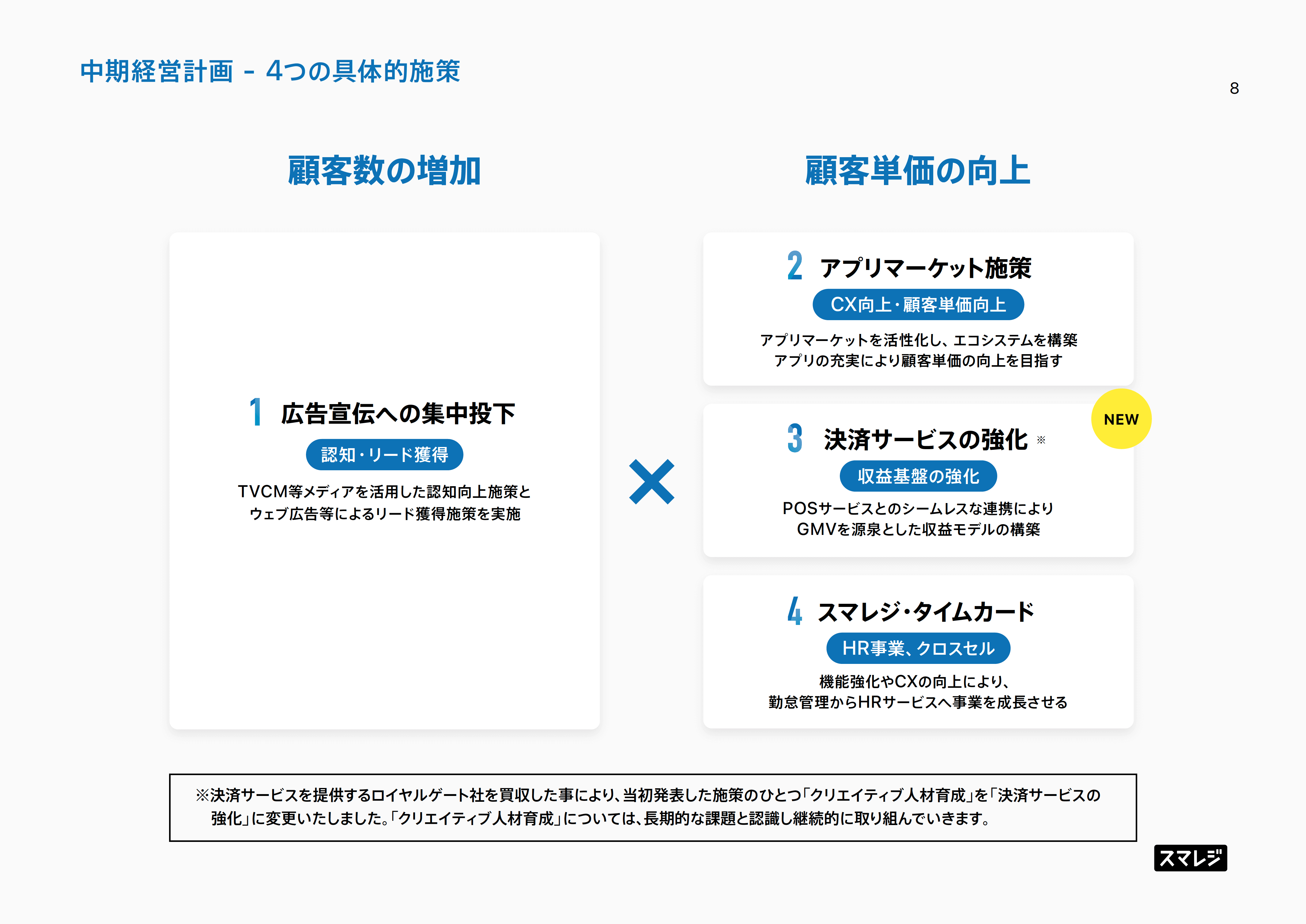 中期経営計画:4つの具体的施策